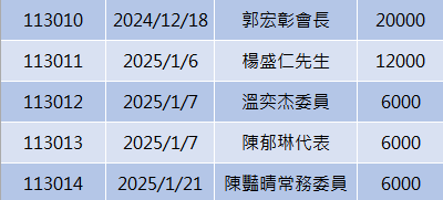 【總務處】感謝各單位捐款家長會圖片